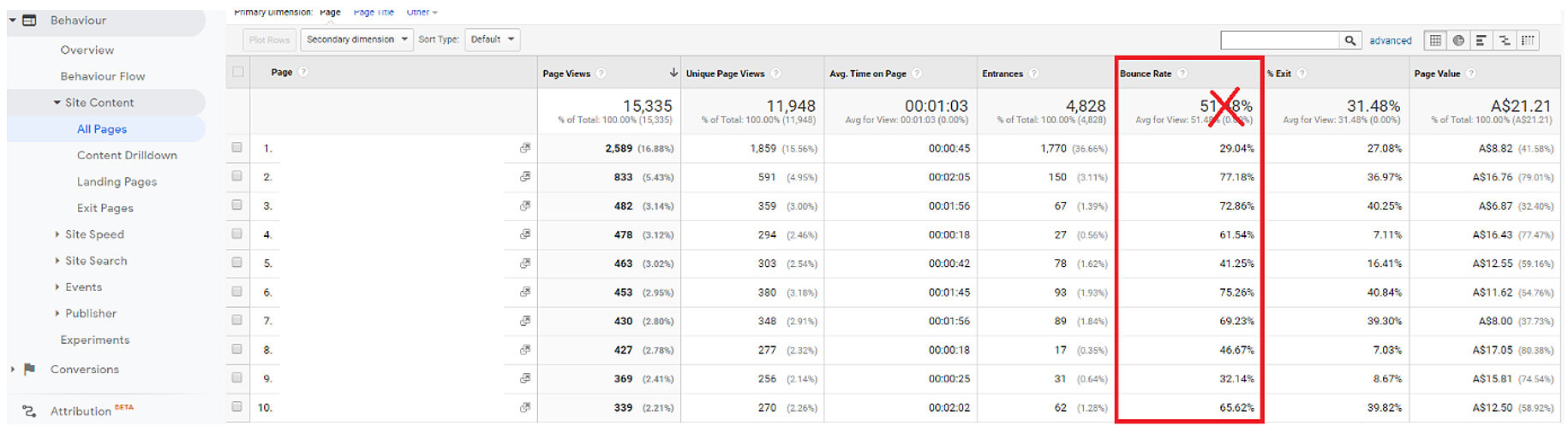 google analytics bounce all pages